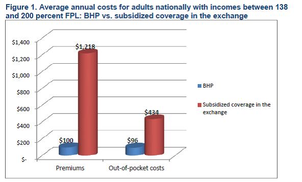 Urban institute chart BHP blog