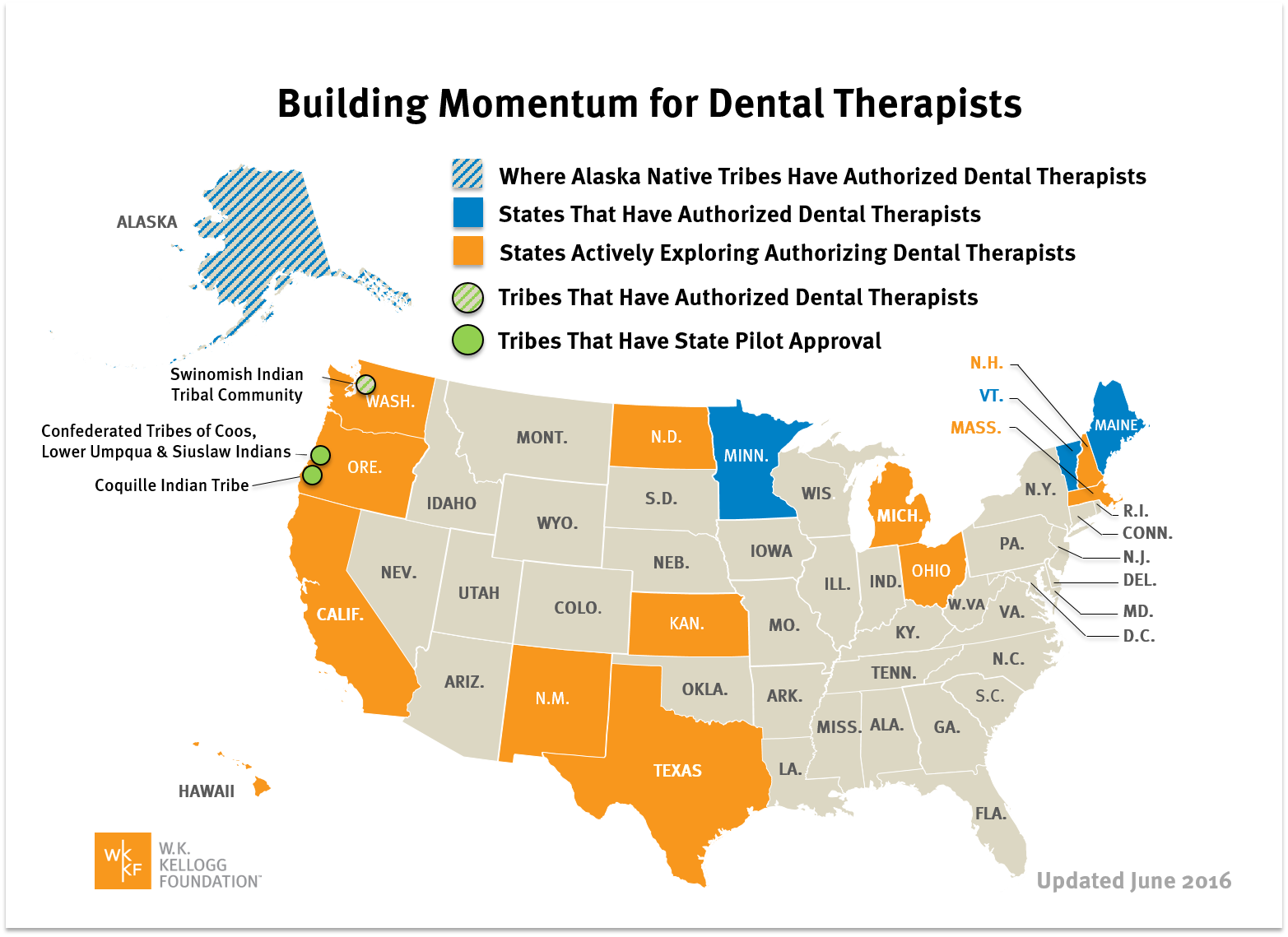Momentum Map for Dental Therapy | June 2016